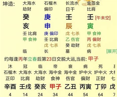 庚金 八字|八字十天干詳解——庚金